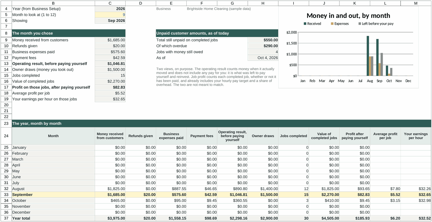 Monthly Overview sheet showing money received, expenses, operating result and unpaid customer amounts.
