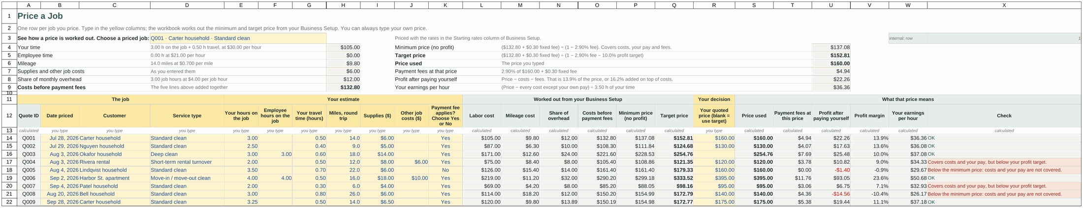 Price a Job sheet showing job estimates, calculated minimum and target prices, quoted price and expected profit.